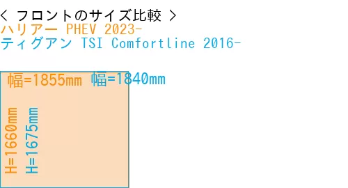 #ハリアー PHEV 2023- + ティグアン TSI Comfortline 2016-
